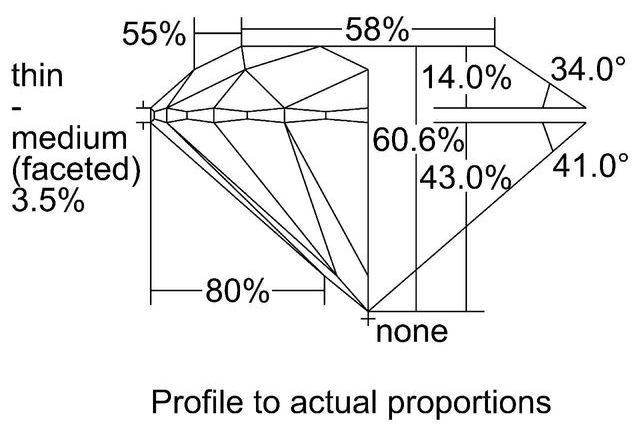 cutprofile