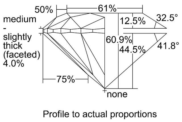 cutprofile