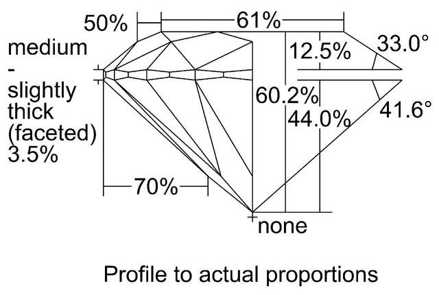 cutprofile