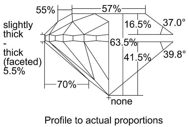 cutprofile