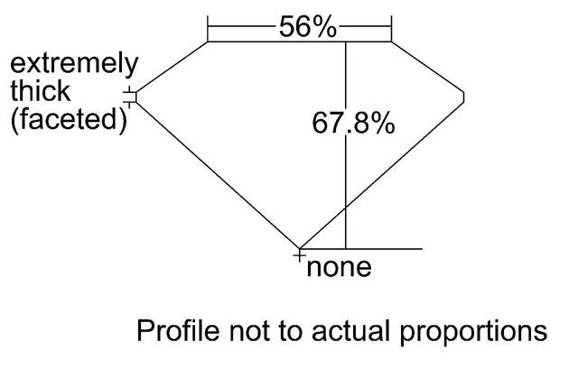 cutprofile