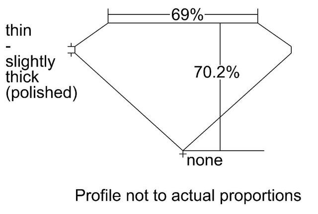 cutprofile