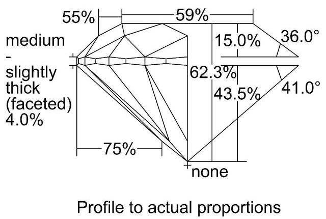 cutprofile