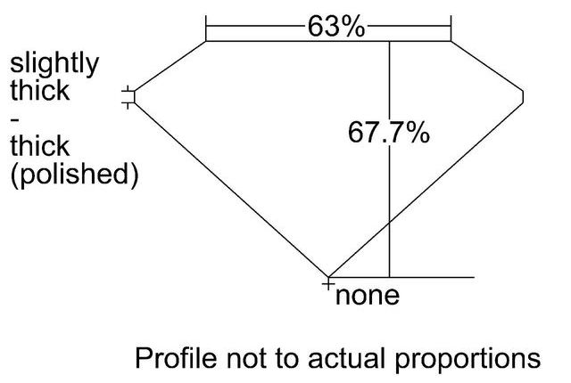 cutprofile