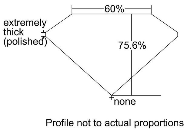 cutprofile