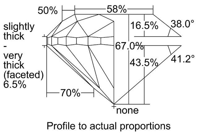 cutprofile