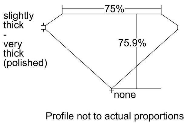 cutprofile