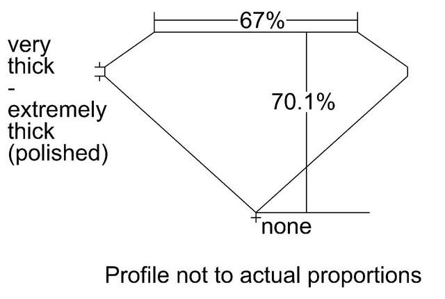 cutprofile