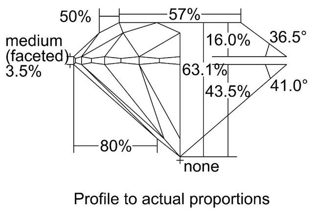 cutprofile