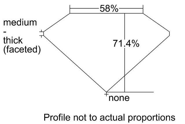 cutprofile