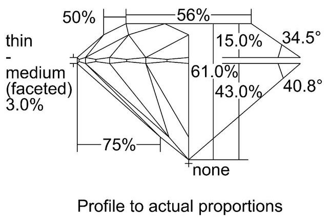 cutprofile