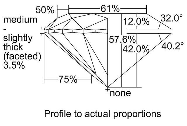 cutprofile