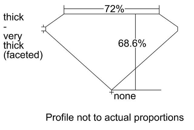 cutprofile