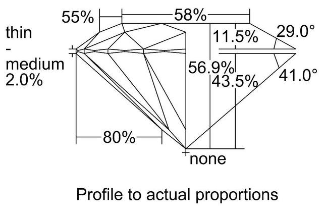 cutprofile