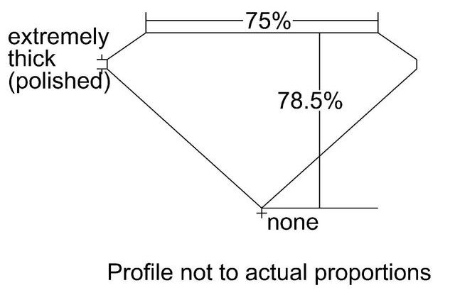 cutprofile