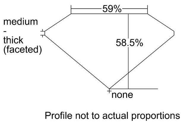 cutprofile