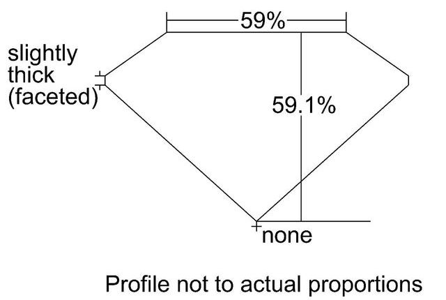 cutprofile