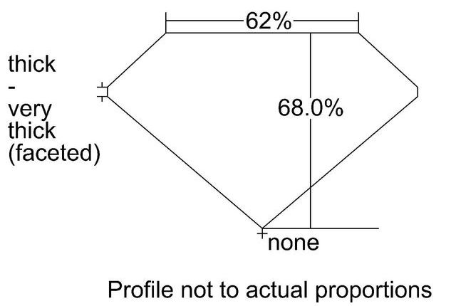 cutprofile