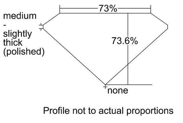 cutprofile