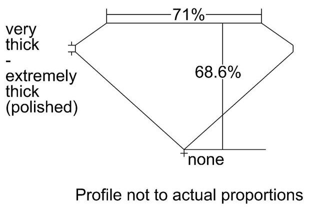 cutprofile