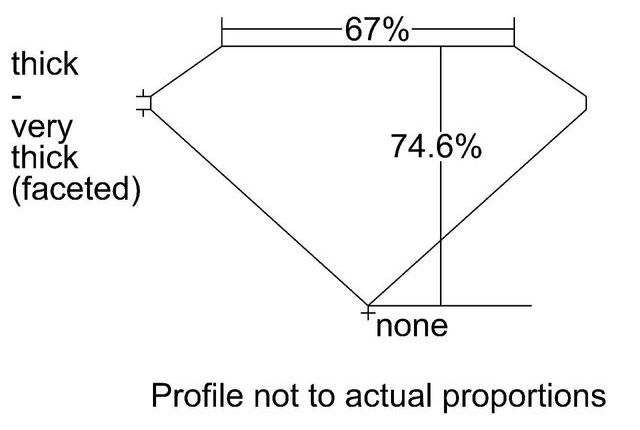 cutprofile