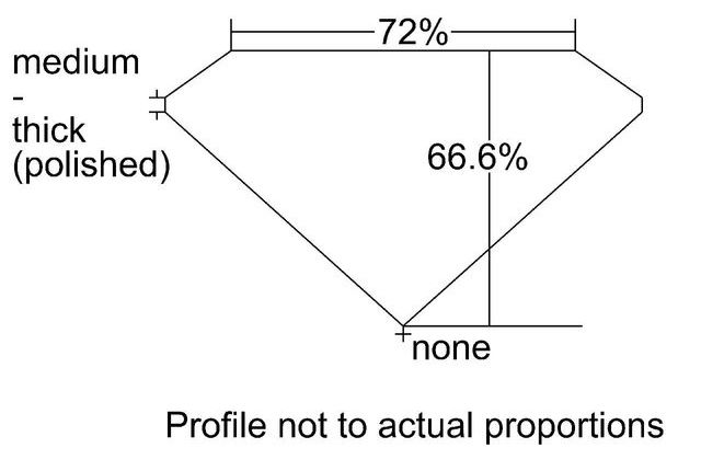 cutprofile