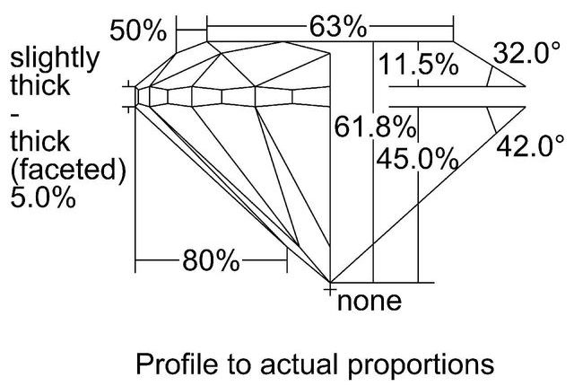 cutprofile