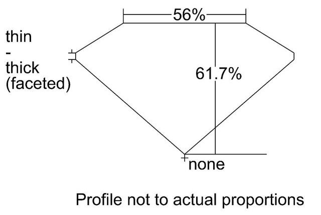 cutprofile