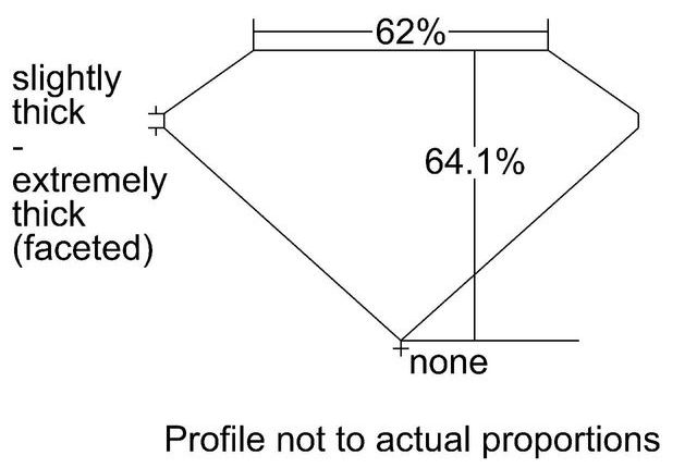 cutprofile