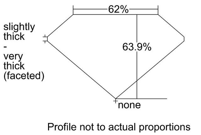 cutprofile