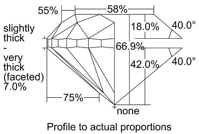 cutprofile