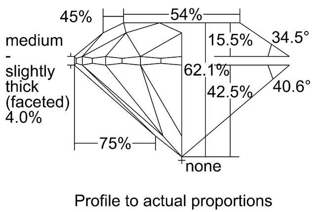 cutprofile