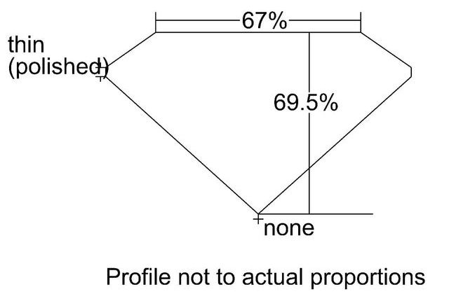 cutprofile