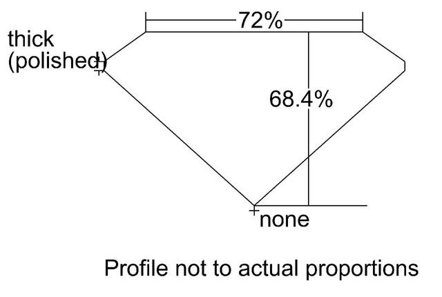 cutprofile