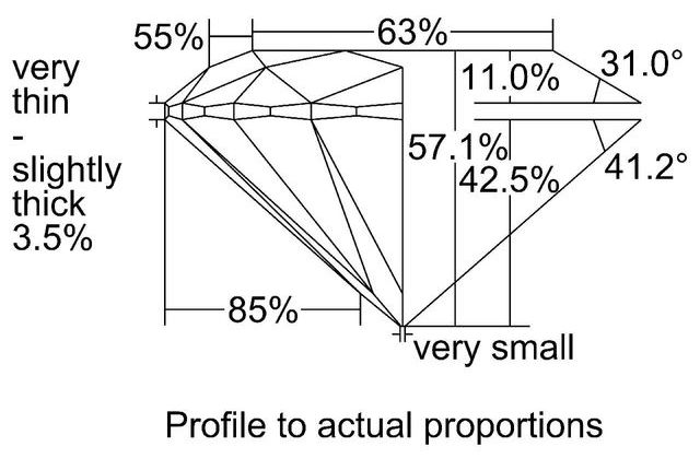 cutprofile