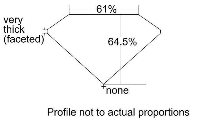 cutprofile