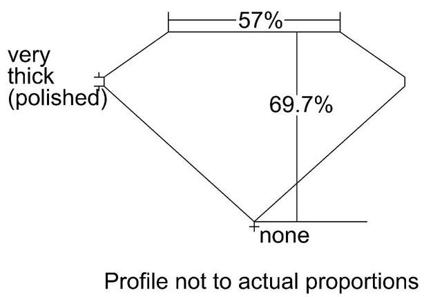 cutprofile