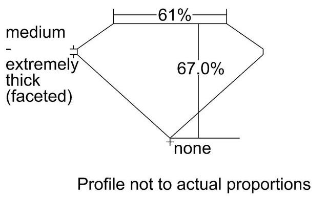 cutprofile