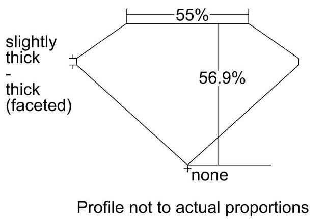 cutprofile