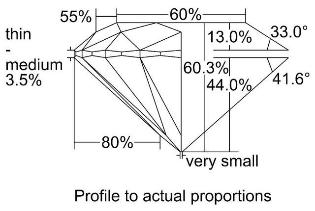 cutprofile