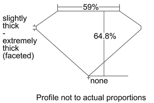 cutprofile