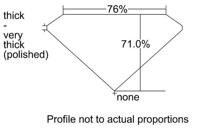 cutprofile