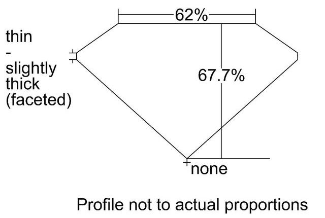 cutprofile