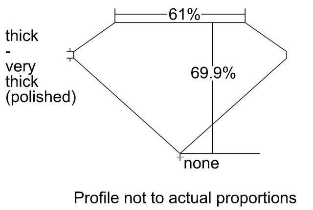 cutprofile