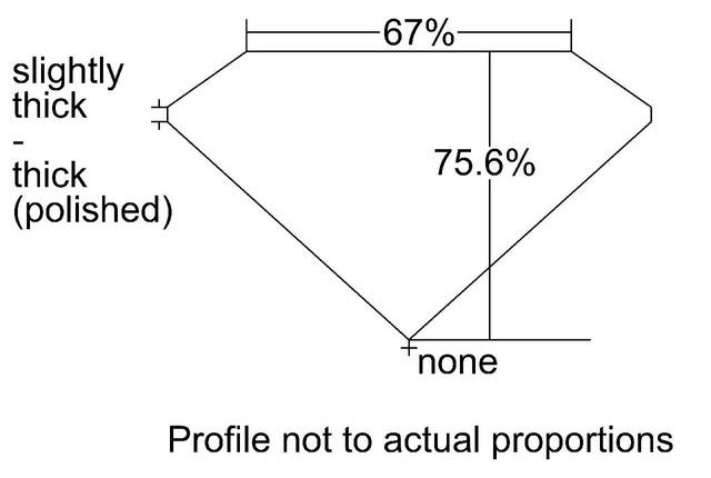 cutprofile