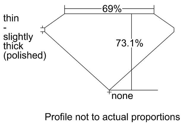 cutprofile