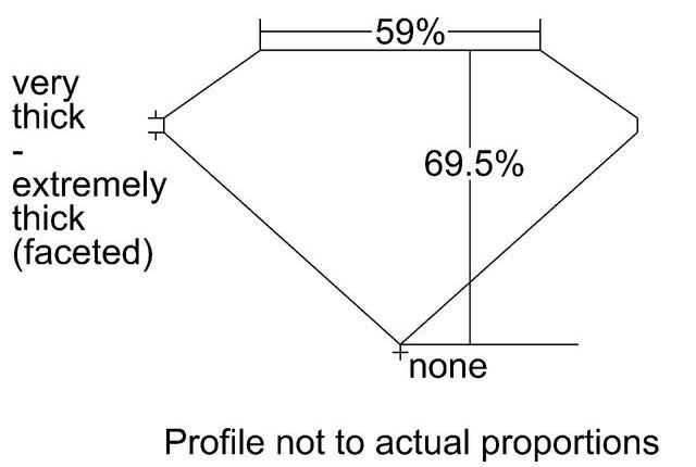 cutprofile