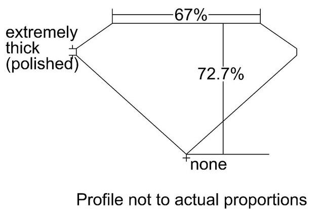 cutprofile