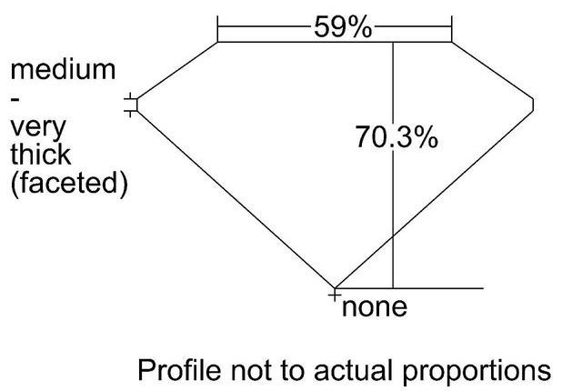 cutprofile