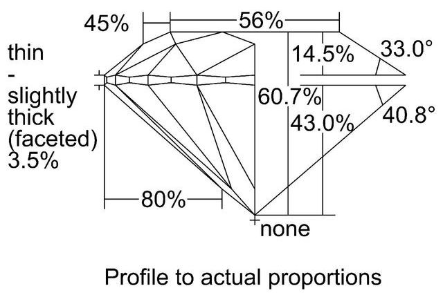 cutprofile